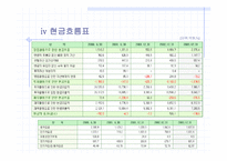 [재무분석](주)농심경영분석보고서-15