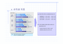 [재무분석](주)농심경영분석보고서-16
