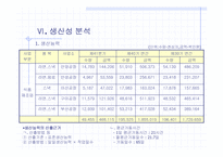 [재무분석](주)농심경영분석보고서-17
