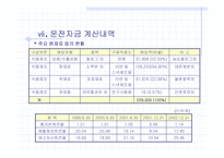 [재무분석](주)농심경영분석보고서-19