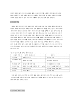 [팀제] 우리나라의 팀제 도입현황 및 종류 목적-6