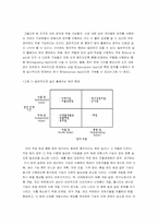 [팀제] 우리나라의 팀제 도입현황 및 종류 목적-7