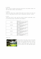 [호텔경영] 신라호텔조사-19