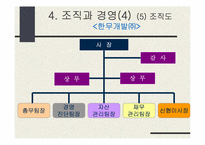 [호텔경영론] 그랜드인터컨티네탈호텔의 조사-19