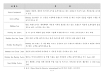 [호텔경영론] 다국적호텔기업의 해외진출-6