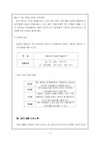 [호텔경영론] 서울그랜드하얏트호텔 분석-17