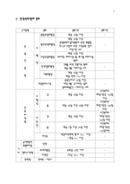 관광숙박업에 대해서-4