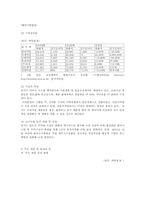 [경영사례분석](주)한일약품공업 재무회계분석-10
