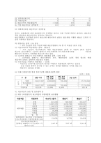 [경영사례분석](주)한일약품공업 재무회계분석-20