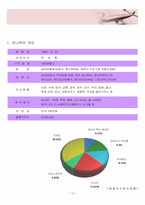 [관광사업개론] 여행업 하나투어 경영사례분석-13