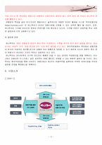 [관광사업개론] 여행업 하나투어 경영사례분석-18