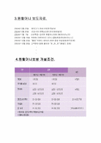 [외식산업론] 프랜차이즈 `원할머니보쌈` 조사-6