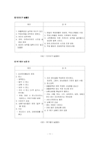 [외식산업론] 홍초불닭 조사-11