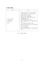 [외식산업론] 홍초불닭 조사-12