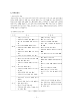 [외식산업론] 홍초불닭 조사-16