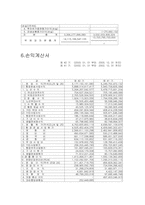 [재무회계] 대한항공 경영사례분석-5