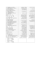 [재무회계] 대한항공 경영사례분석-6