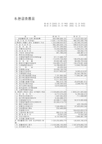 [재무회계] 대한항공 경영사례분석-8