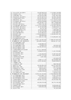 [재무회계] 대한항공 경영사례분석-9