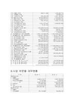 [재무회계] 대한항공 경영사례분석-10