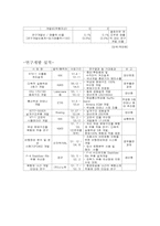 [재무회계] 대한항공 경영사례분석-14