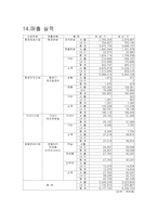 [재무회계] 대한항공 경영사례분석-16