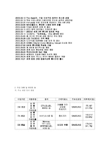 [재무회계] 삼성전자의 경영사례분석-5