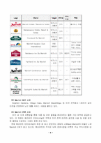 [호텔경영론] 메리어트 인터네셔널호텔 문제점 및 미래-5