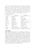 우리나라의 팀제-4