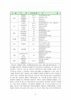 우리나라의 팀제-5