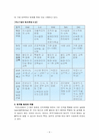 우리나라의 팀제-6