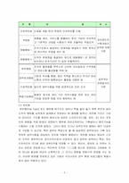 우리나라의 팀제-7