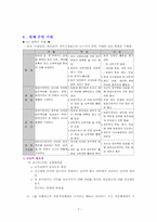팀제에 대한 고찰-7