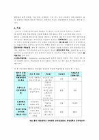 [이상심리] 외상 후 스트레스장애에 대해서-4