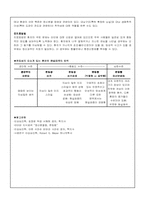 [이상심리] 정신분열증-편집증-5