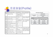[블루투스]블루투스란 무엇인가?-9