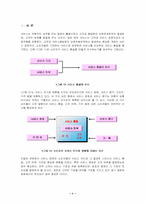 서비스 접점 레포트-1