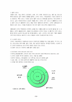 서비스 접점 레포트-9