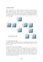 서비스 접점 레포트-12