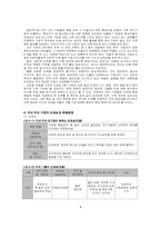 인사관리 핵심인재 채용방법-7