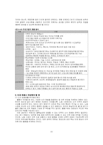 인사관리 핵심인재 채용방법-10