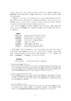 고려전기 한문학 작가와 작품-11