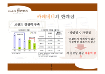 카페베네 브랜드분석과 카페베네 마케팅전략과 카페베네 한계점과 발전방향-17