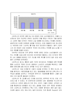 스타벅스 기업분석및 마케팅전략분석,스타벅스 위기극복전략및 나의의견-17