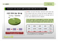 마켓오 리얼브라우니 제품SWOT분석및 마케팅전략 도출-4