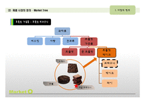 마켓오 리얼브라우니 제품SWOT분석및 마케팅전략 도출-5