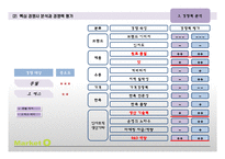 마켓오 리얼브라우니 제품SWOT분석및 마케팅전략 도출-11