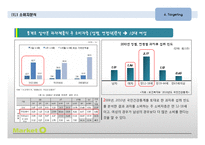 마켓오 리얼브라우니 제품SWOT분석및 마케팅전략 도출-16