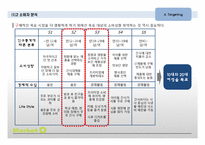마켓오 리얼브라우니 제품SWOT분석및 마케팅전략 도출-17