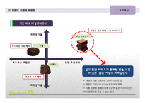 마켓오 리얼브라우니 제품SWOT분석및 마케팅전략 도출-19